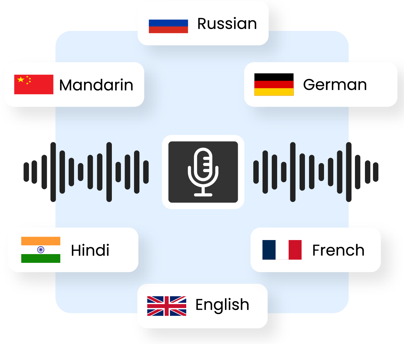 144+ AI Voiceover Languages